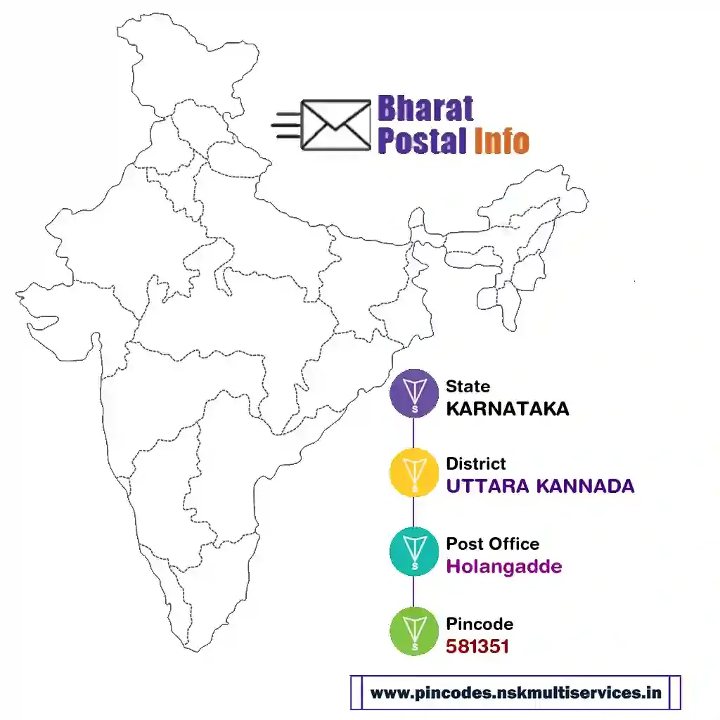 karnataka-uttara kannada-holangadde-581351